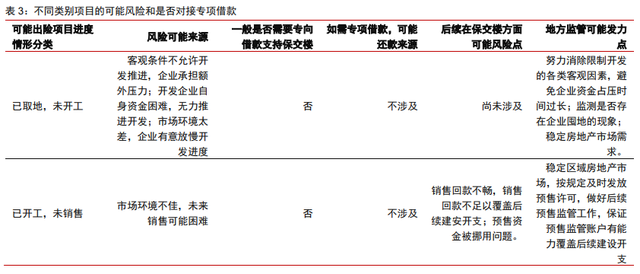 保交樓、保銷售和保信用——地產(chǎn)政策的三支箭(圖1)