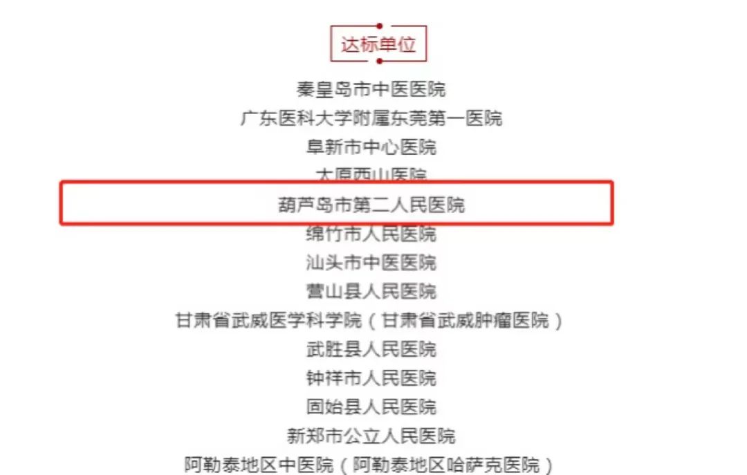 再添國家級榮譽 葫蘆島市第二人民醫(yī)院被評為“國家呼吸與危重癥醫(yī)學(xué)科(PCCM)規(guī)范化建設(shè)單位”(圖2)