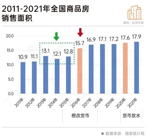 二十大會(huì)議后地產(chǎn)行業(yè)怎么走？(圖4)